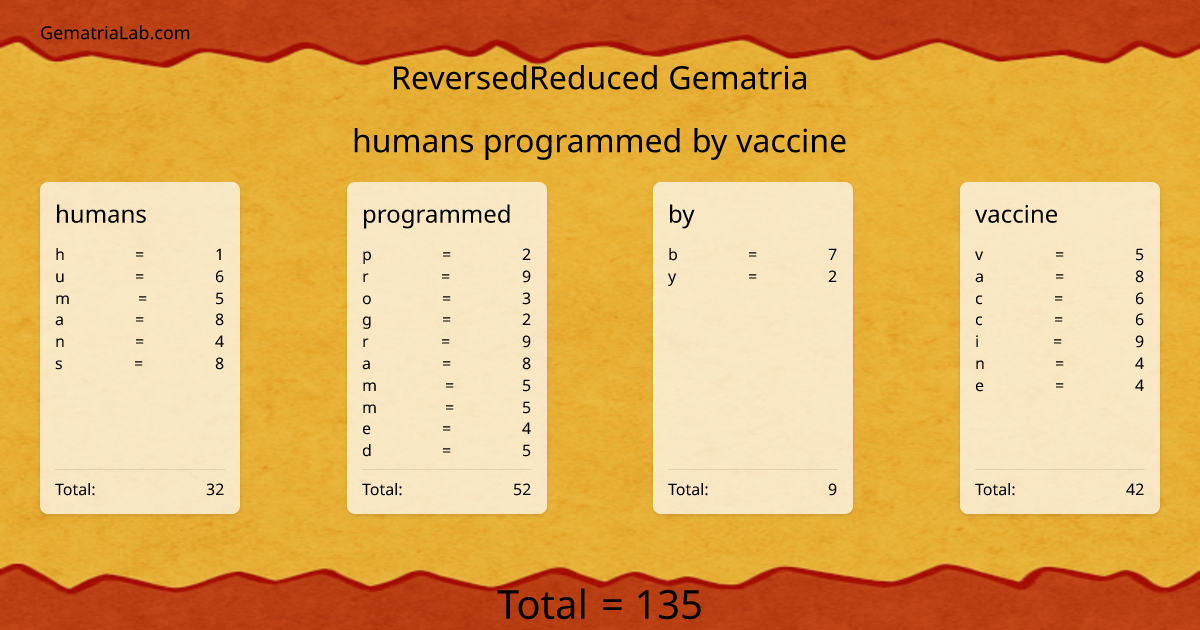 humans programmed by vaccine in reversedReduced Gematria